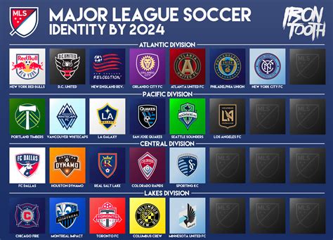 mls soccer expansion news